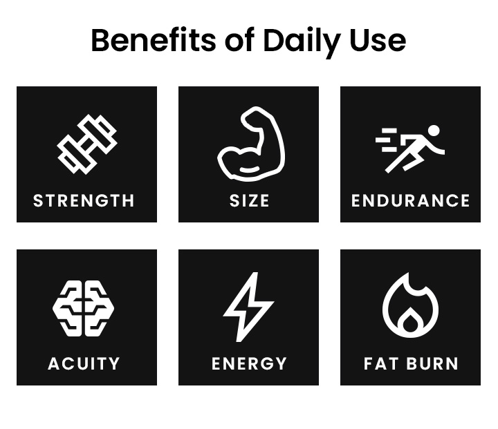 Benefits of Daily Use - Strength, Size, Endurance, Acuity, Energy, and Fat Burn