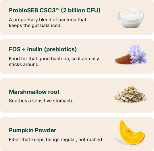 Ingrediens Breakdown