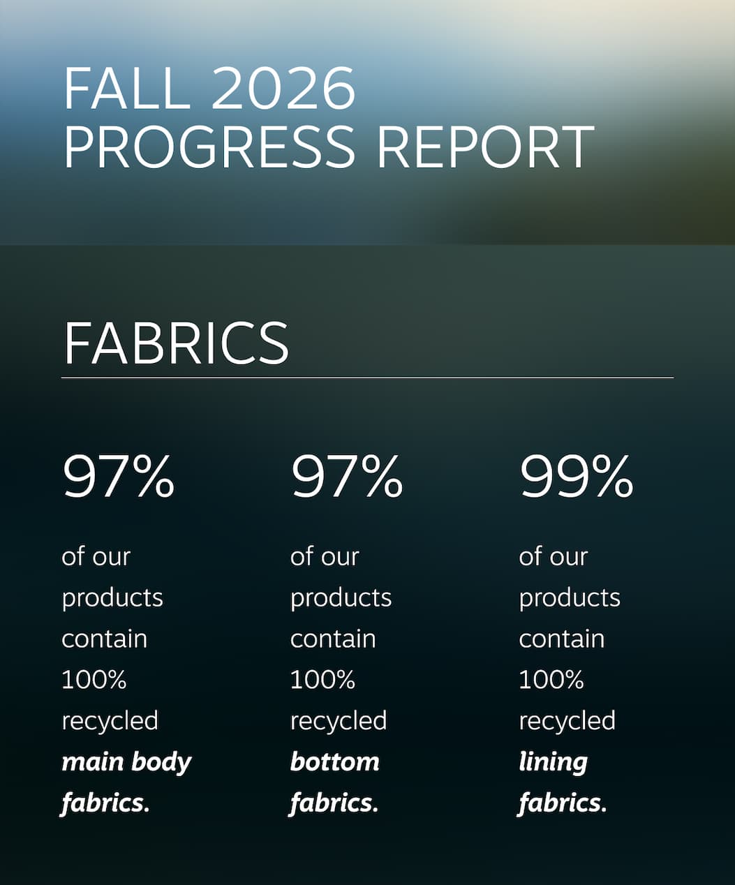 Fabrics: 97% of our products contain 100% recycled main body fabrics. 97% of our products contain 100% recycled bottom fabrics. 99% of our products contain 100% recycled lining fabrics.