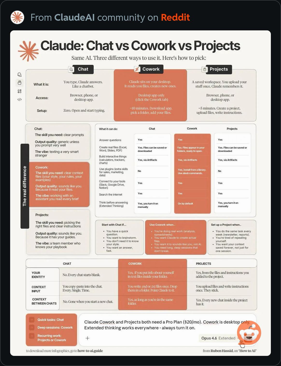 Claude Projects Setup