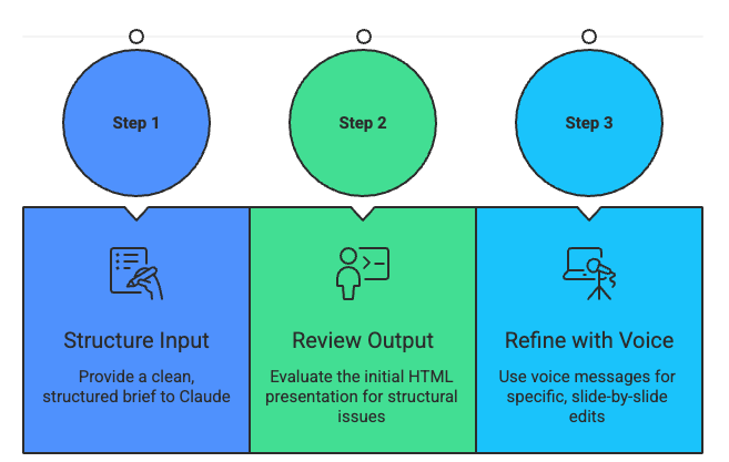 Workflow Übersicht