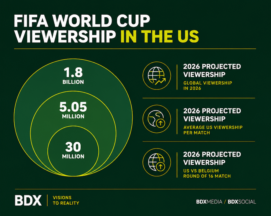 Viewership Comparison