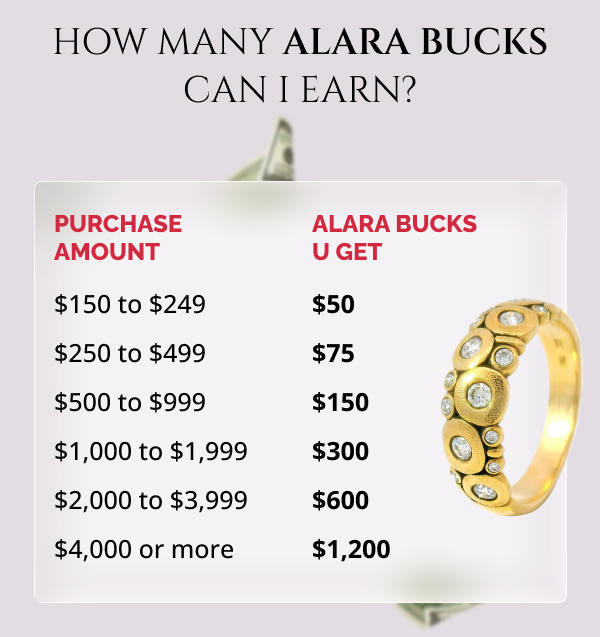 How many Alara Bucks can I earn?
