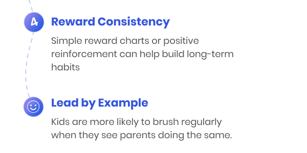 Step 4: Reward Consistency  Step 5: Lead by Example  >>>