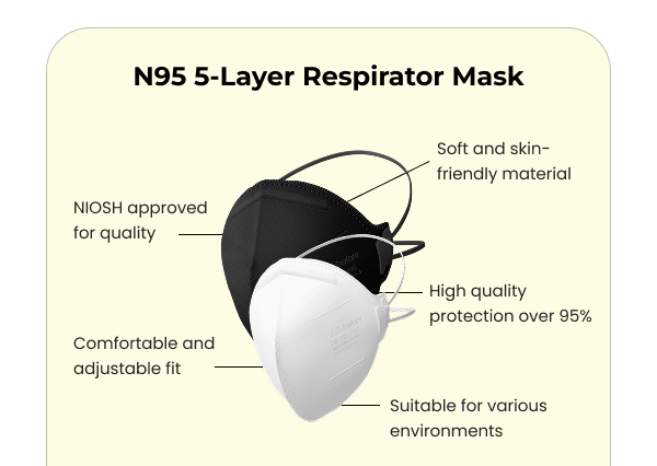 N95 Flat Fold Respirator Mask | NIOSH Approved >>>