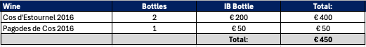 Cos d'Estournel 2016 case price breakdown