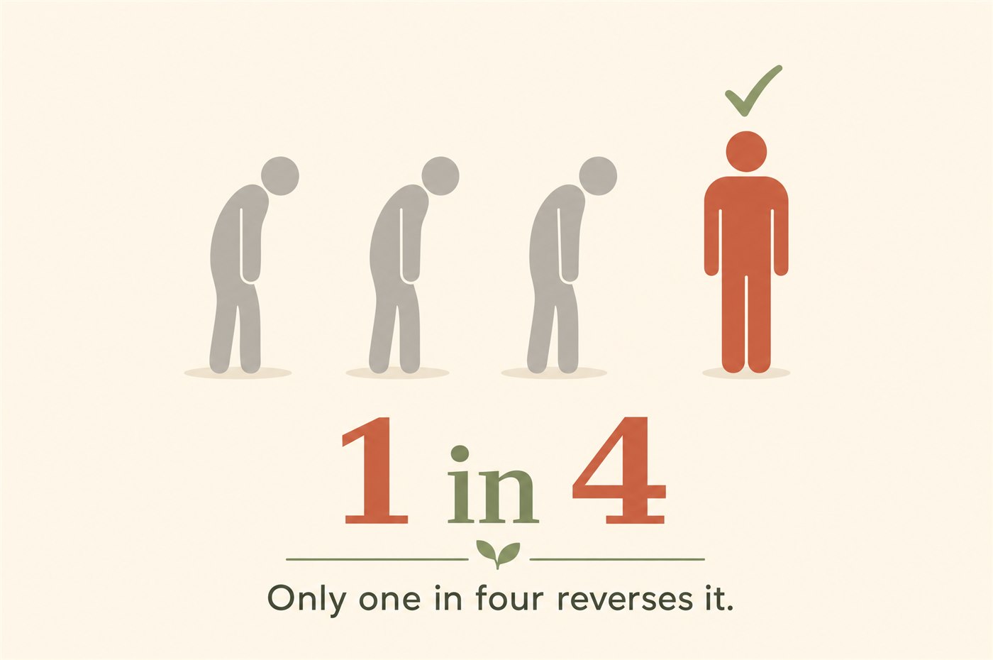 Only one in four prediabetics reverses it