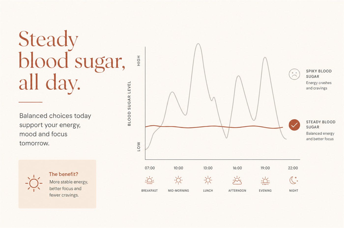 Keep Your Blood Sugar Steady All Day Long