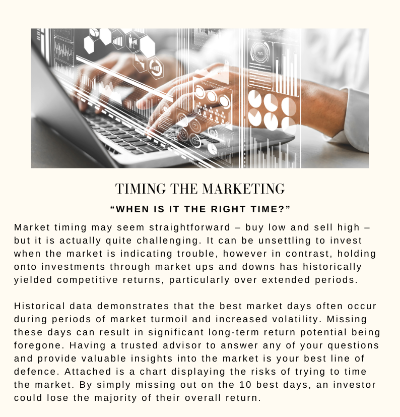 Timing the Market - Read the Full Article