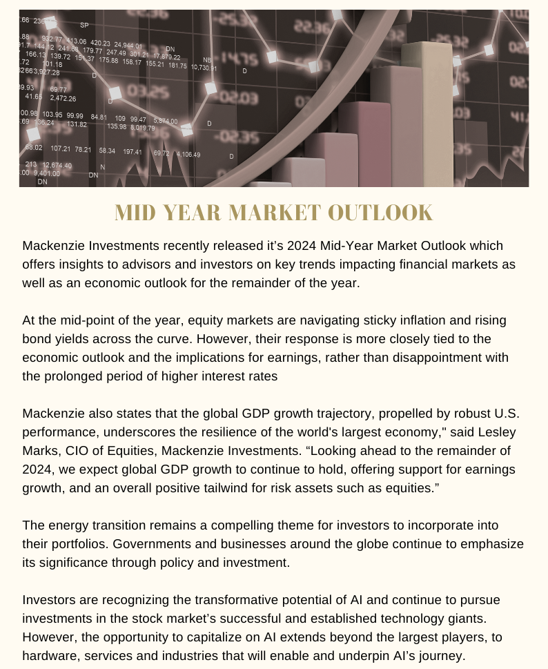 Mid Year Market Update
