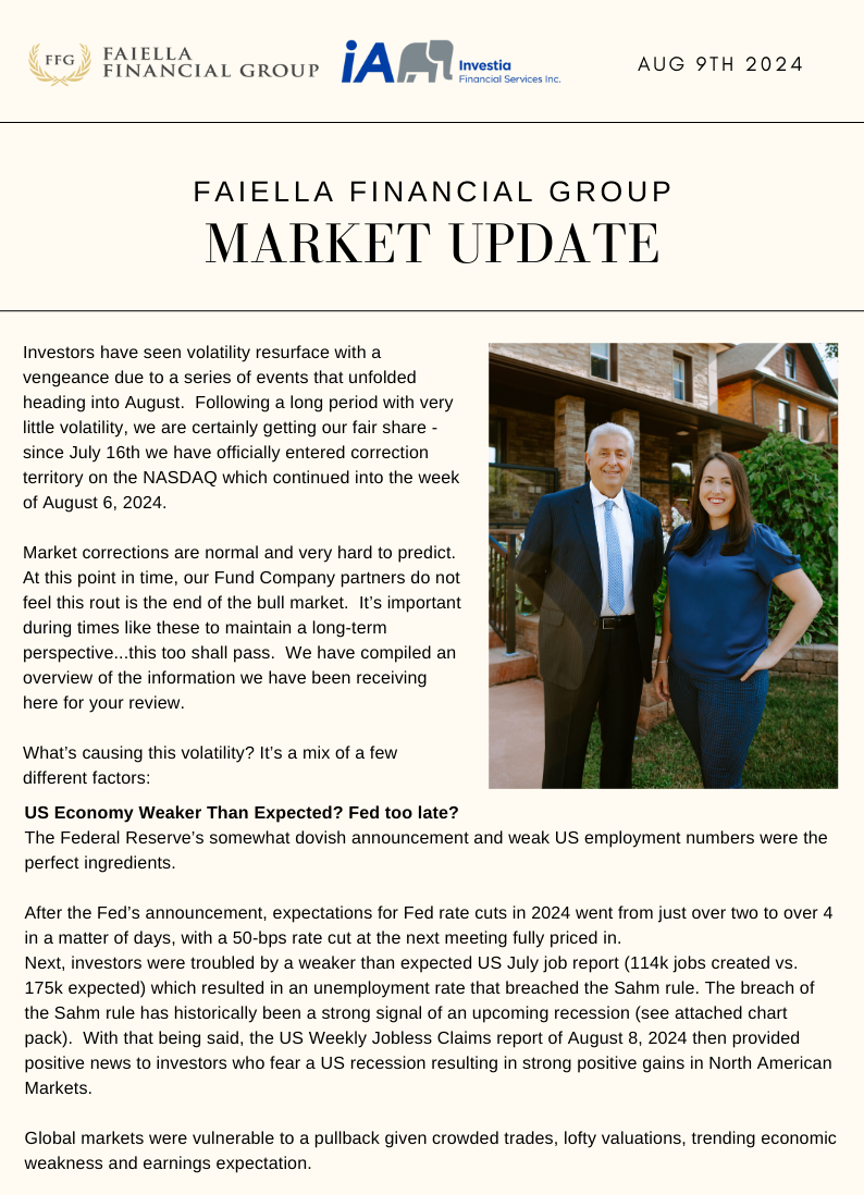Market Update