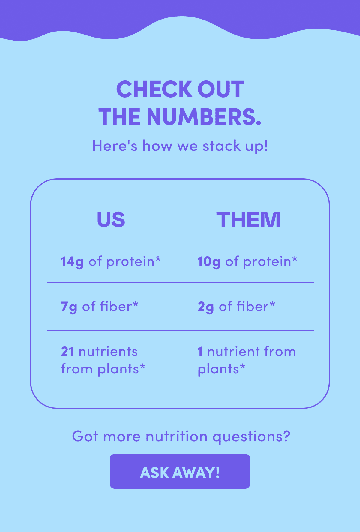 Here's how we stack up! Ask away!