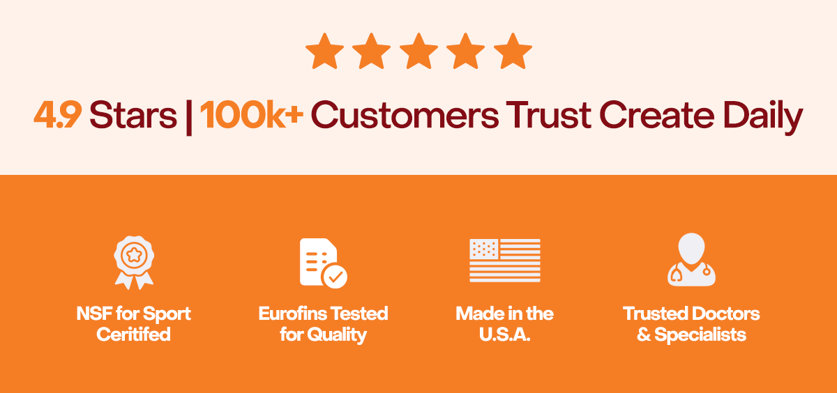 4.9 Stars | 100k+ Customers Trust Create Daily