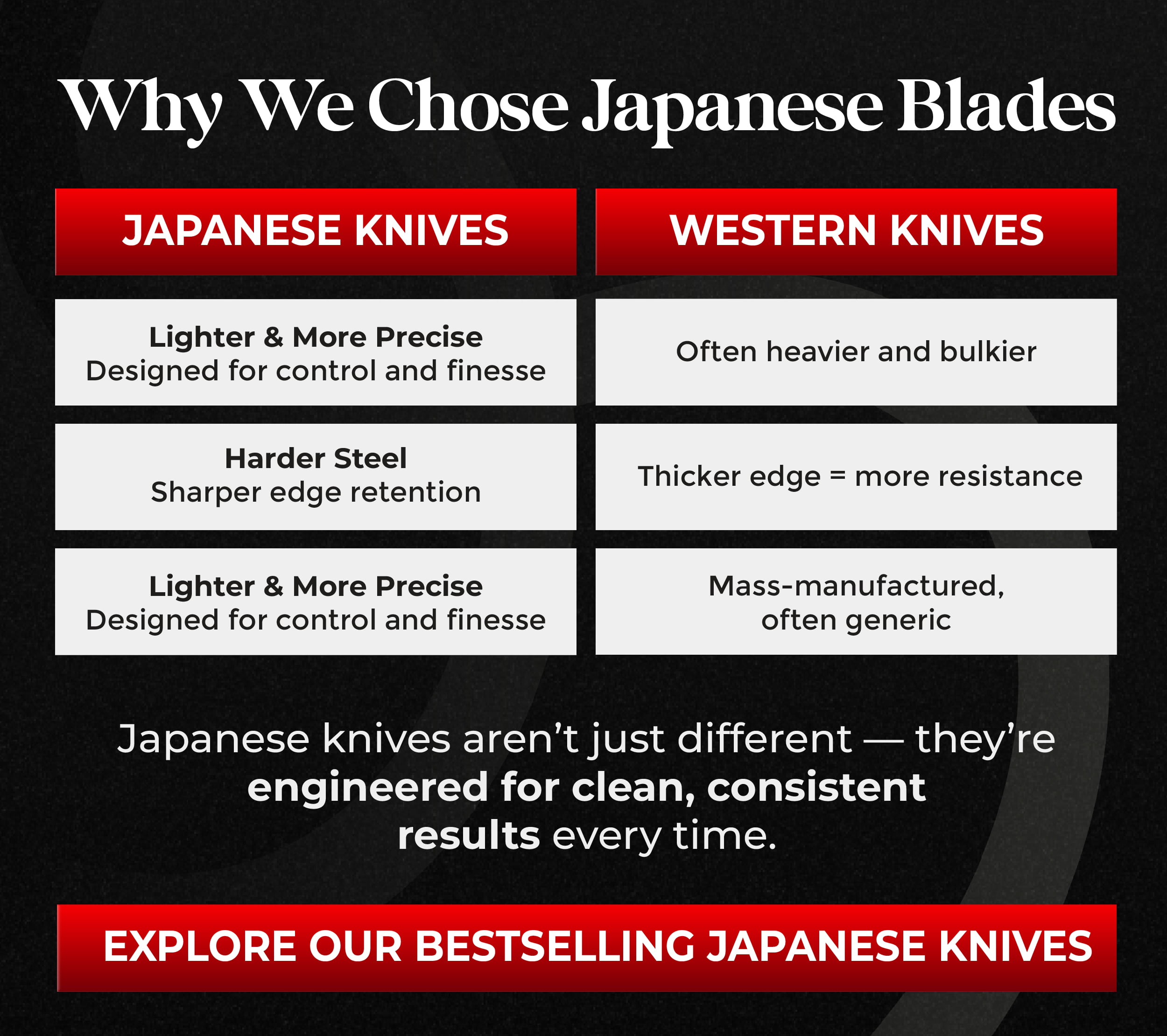 Check out our bestselling japanese chef knives