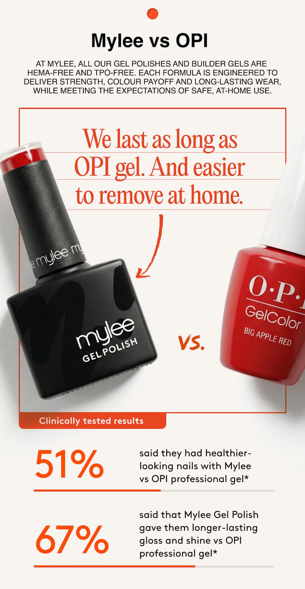mylee vs OPI