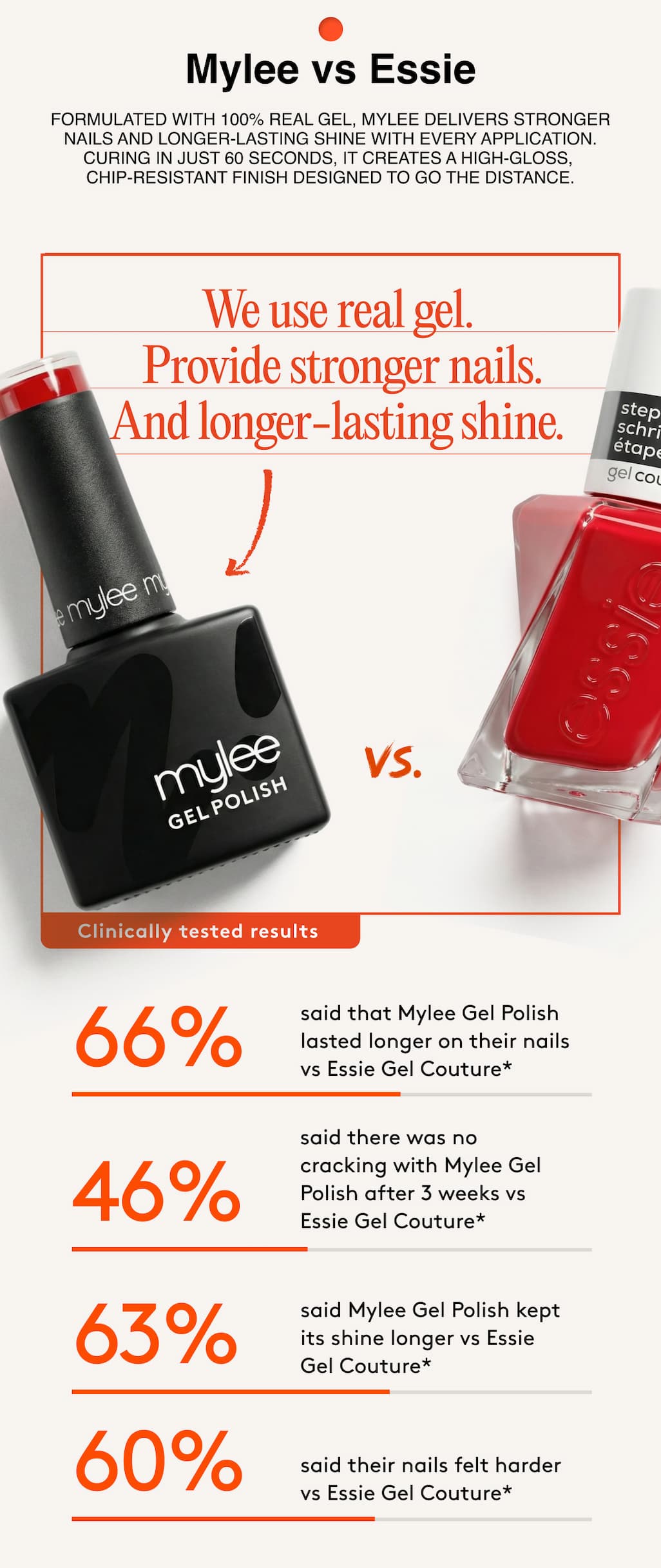 mylee vs Essie