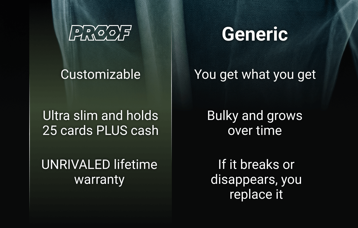 Proof vs. Generic