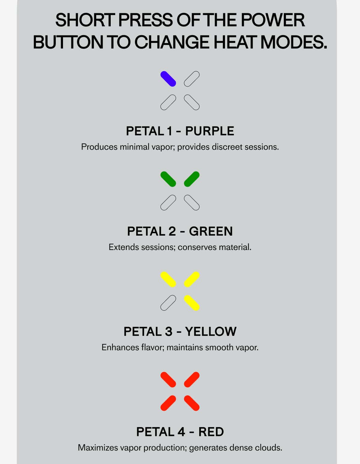 Short press of the power button to change heat modes