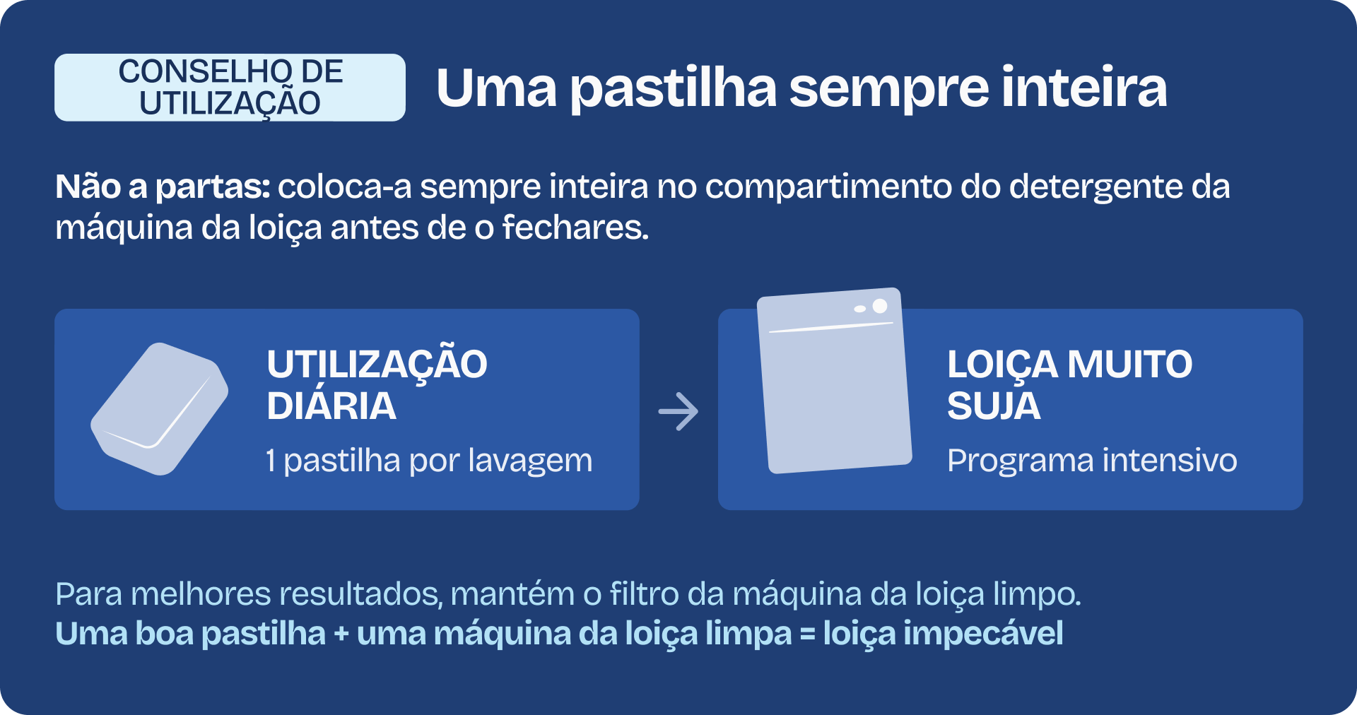 Conselho de utilização — Uma pastilha sempre inteira