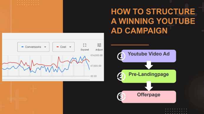 YouTube Ad Campaign Structure