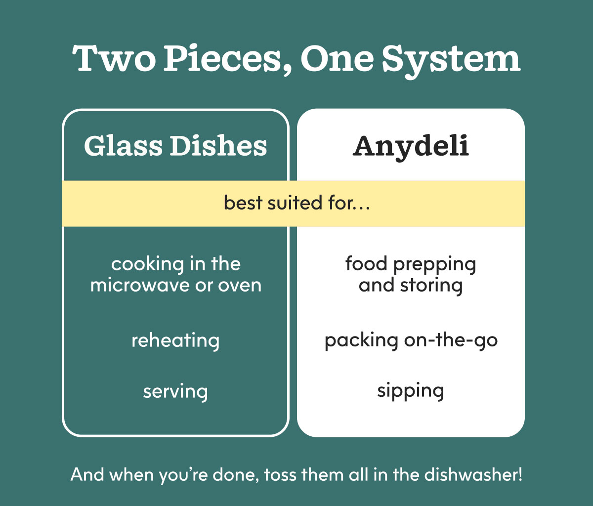 Two Pieces, One System