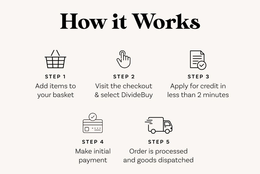 How it Works
