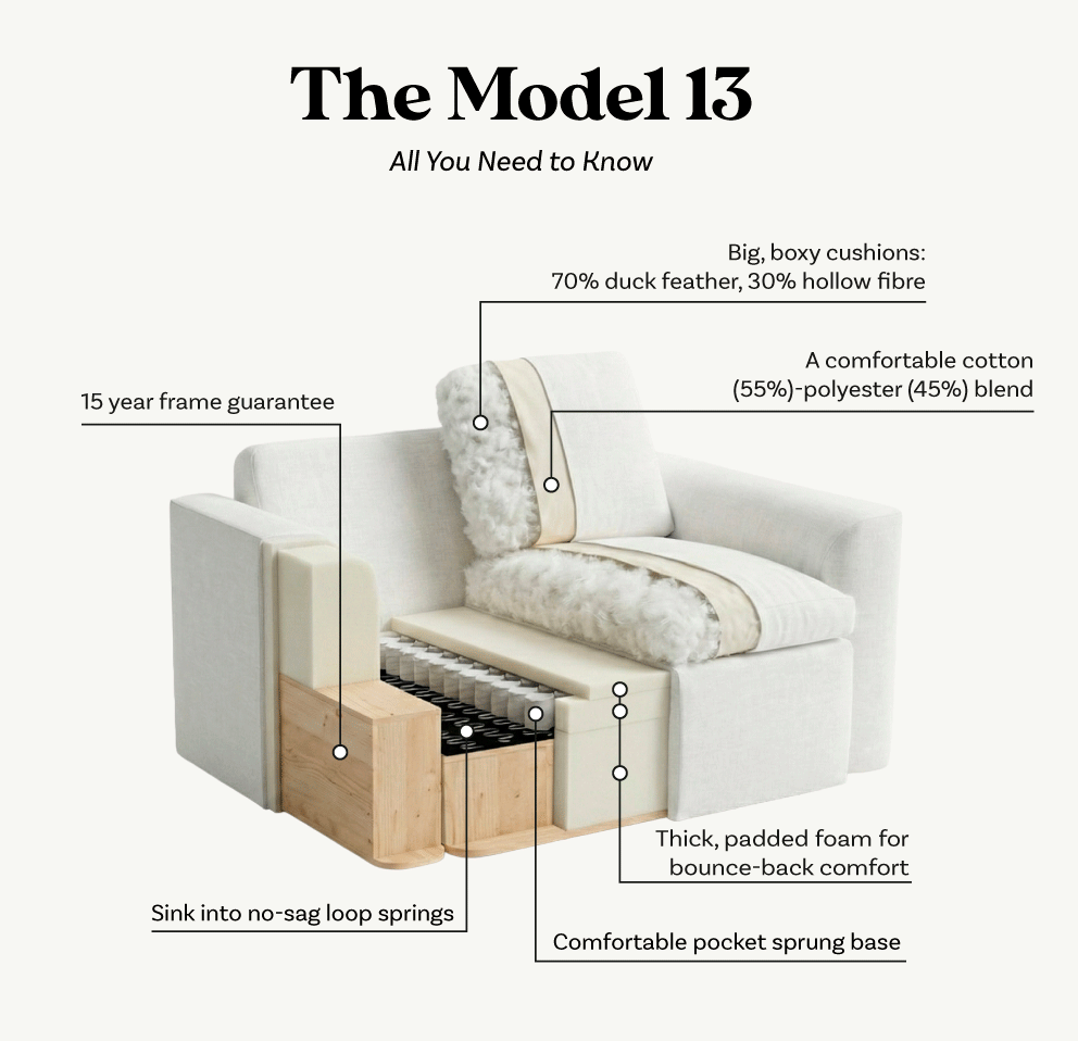 Model 13