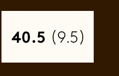 40.5 | 9.5