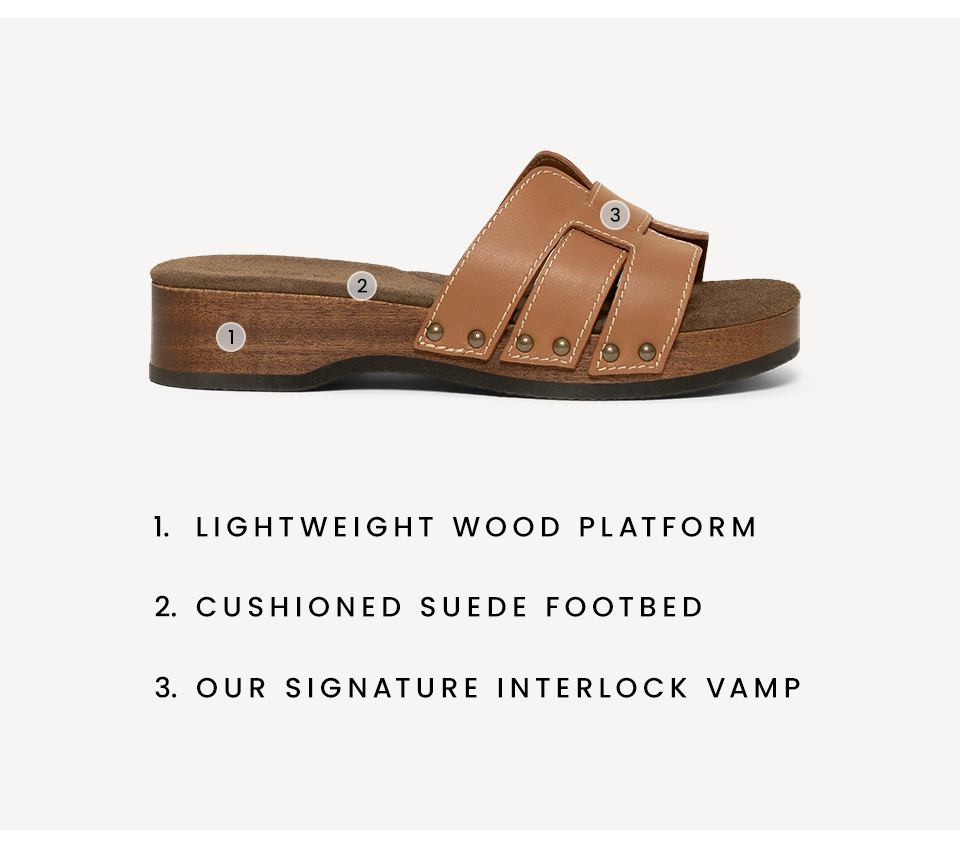 1. Lightweight Wood Platform 2. Cushioned Suede Footbed 3. Our Signature Interlock Vamp