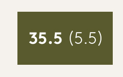 35.5 | 5.5