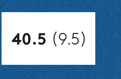 Size 40.5 | 9.5