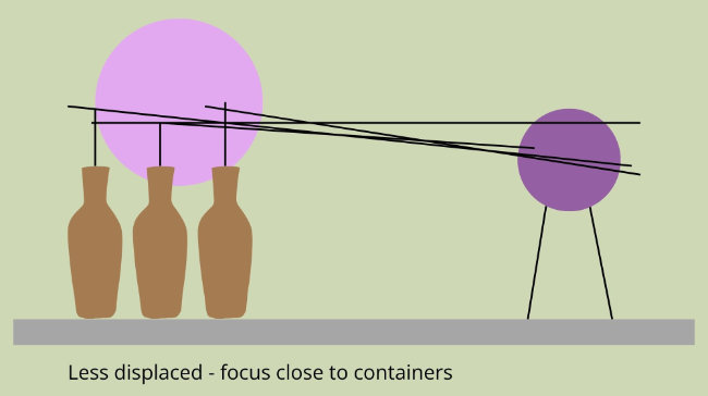 Diagram of a floral design using multiple containers and focal areas - not a displacement design. .