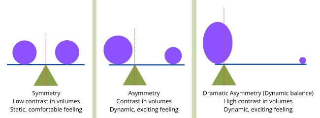 Facebook Live Presentation by Mark Pampling on Dynamic Balance