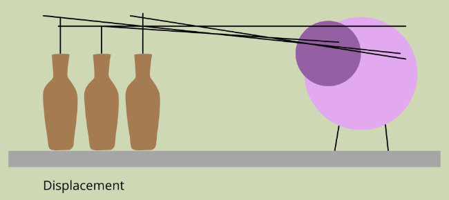 Diagram of a displacement floral design using multiple containers.