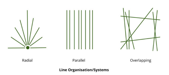 Design Directions