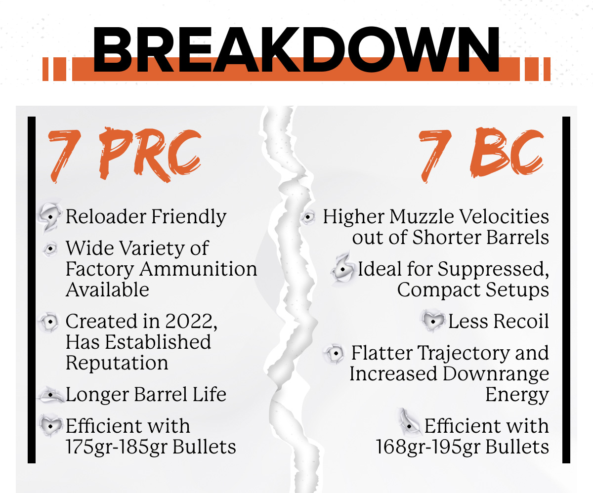 7 PRC vs 7 BC Breakdown