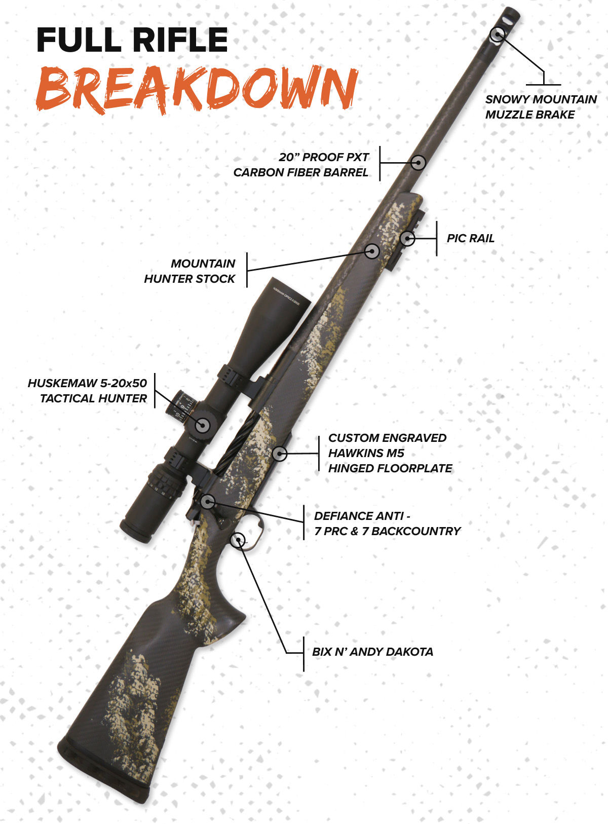 Thorofare Rifle Breakdown