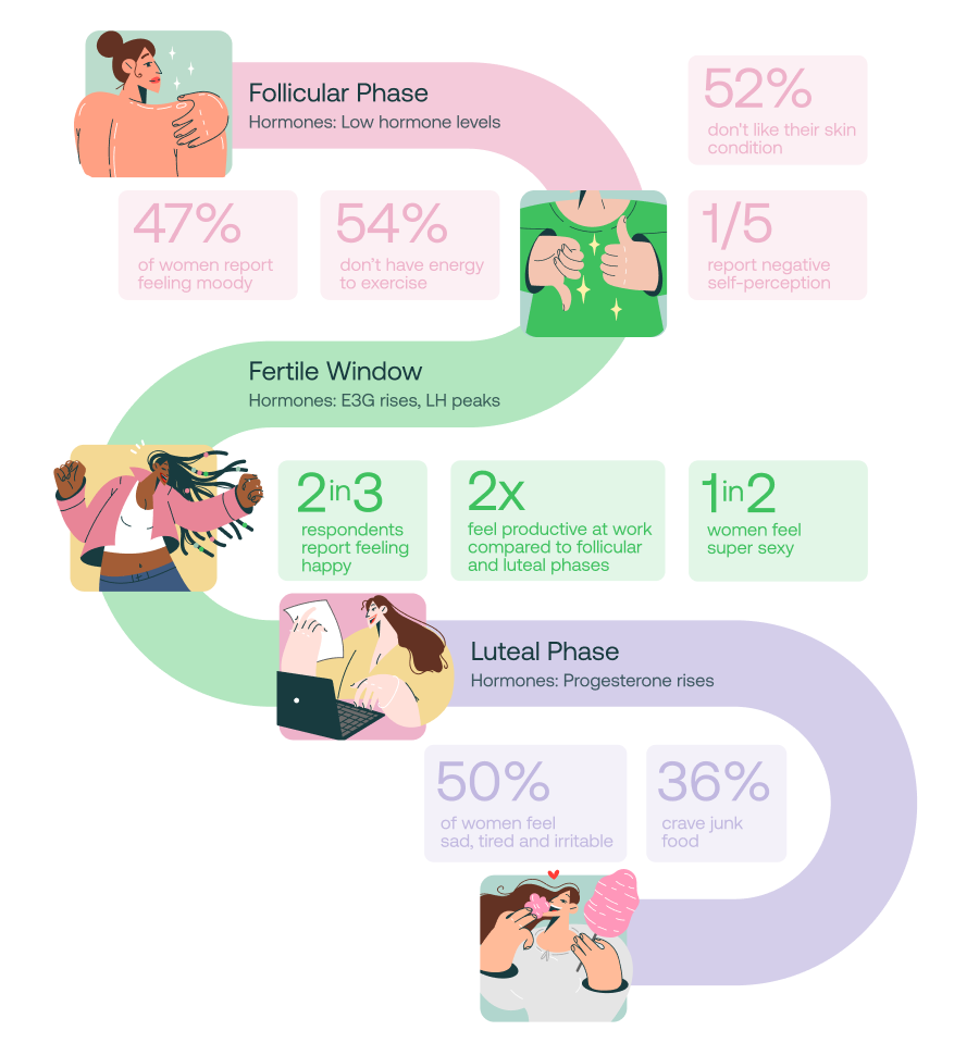 The Link Between Hormones and Happiness 😊 Mira