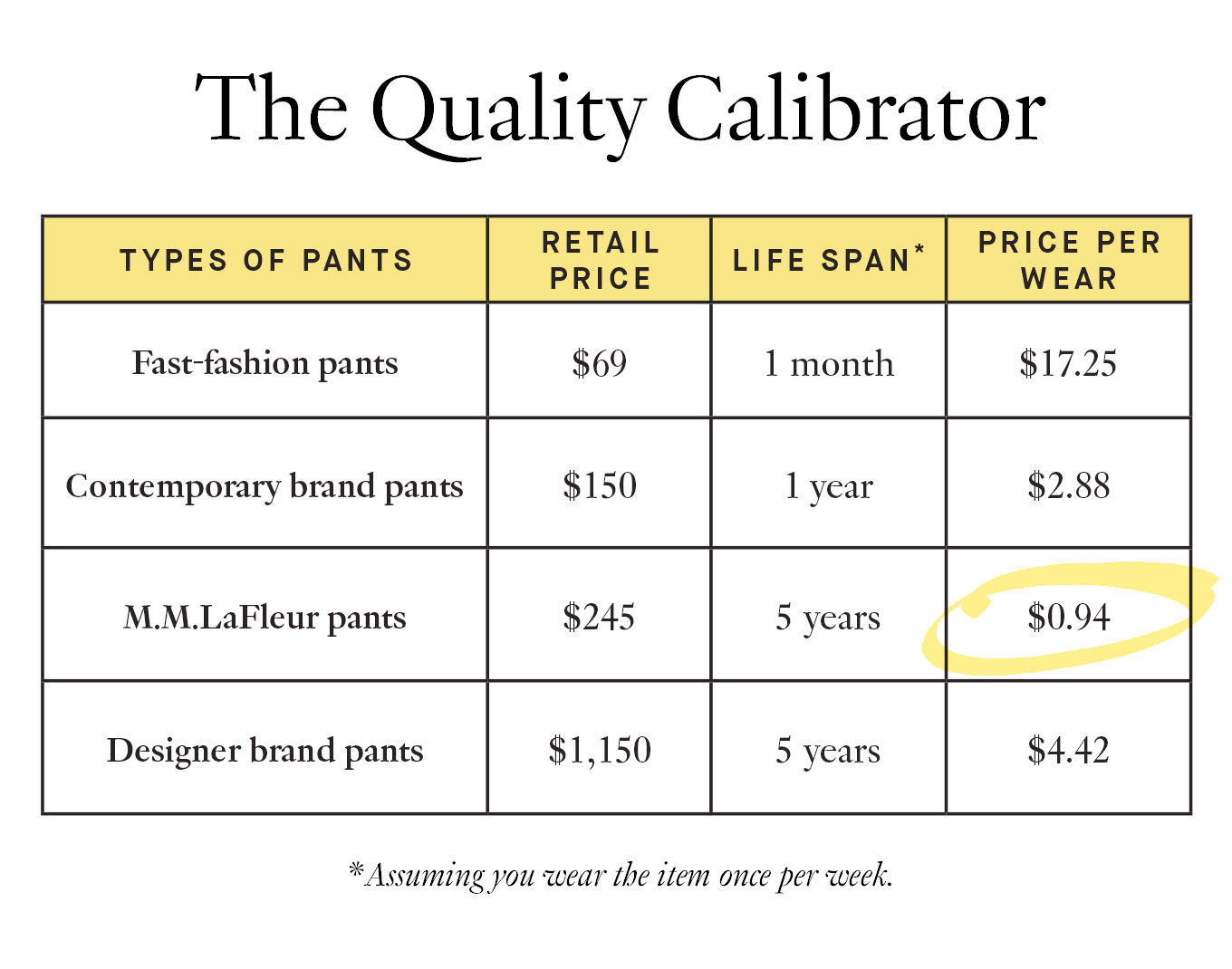 The Quality Calibrator 