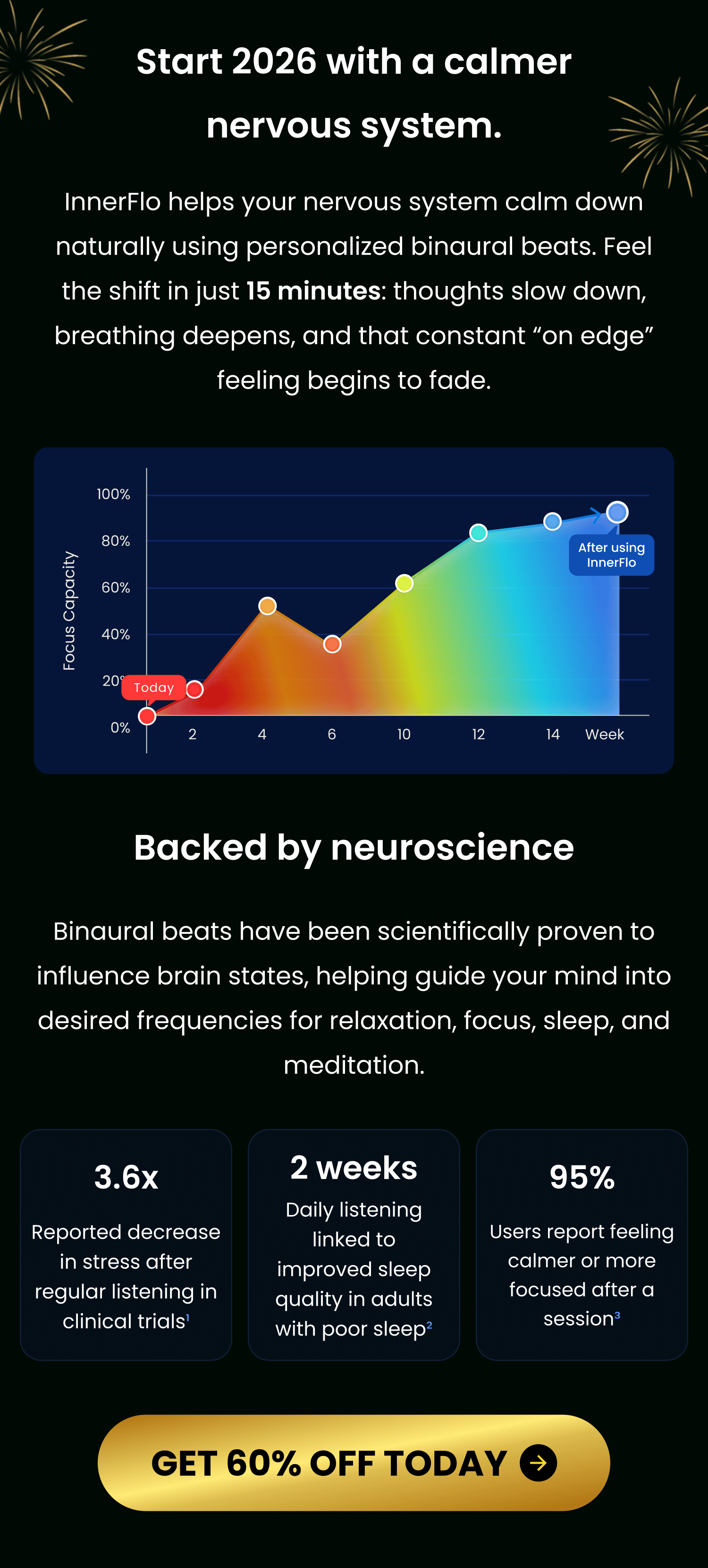 Start 2025 with a calmer nervous system
