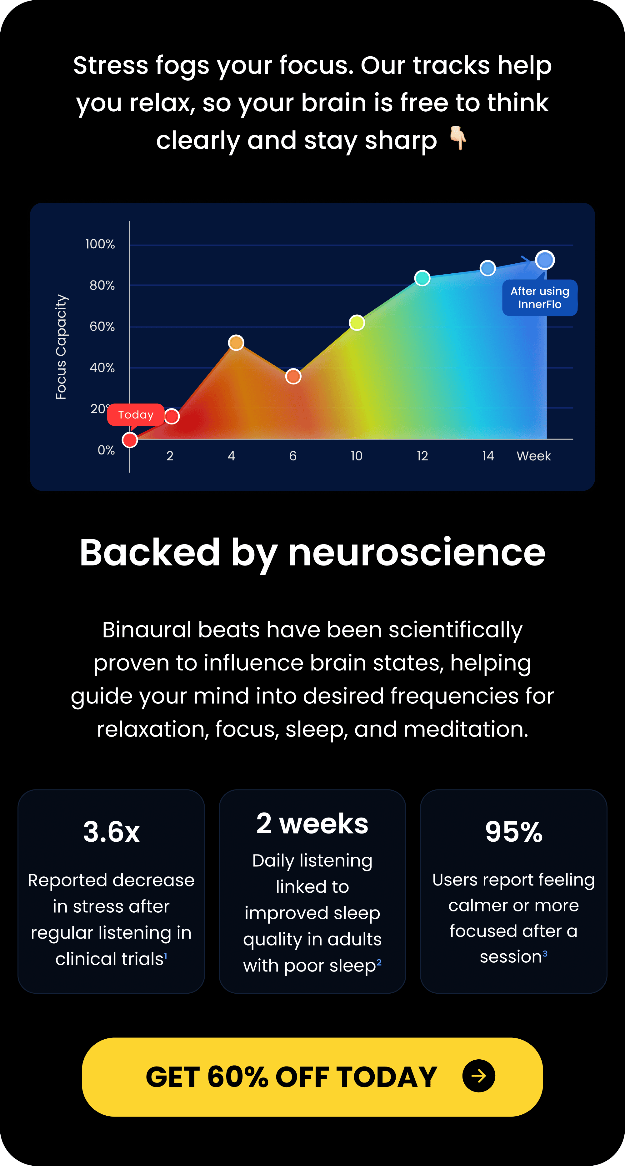 Backed by neuroscience. 