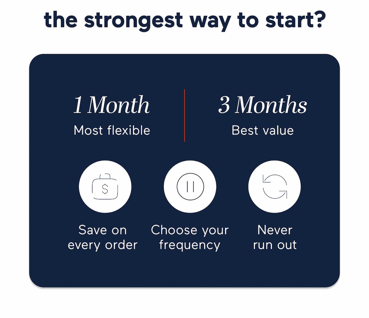 the strongest way to start?