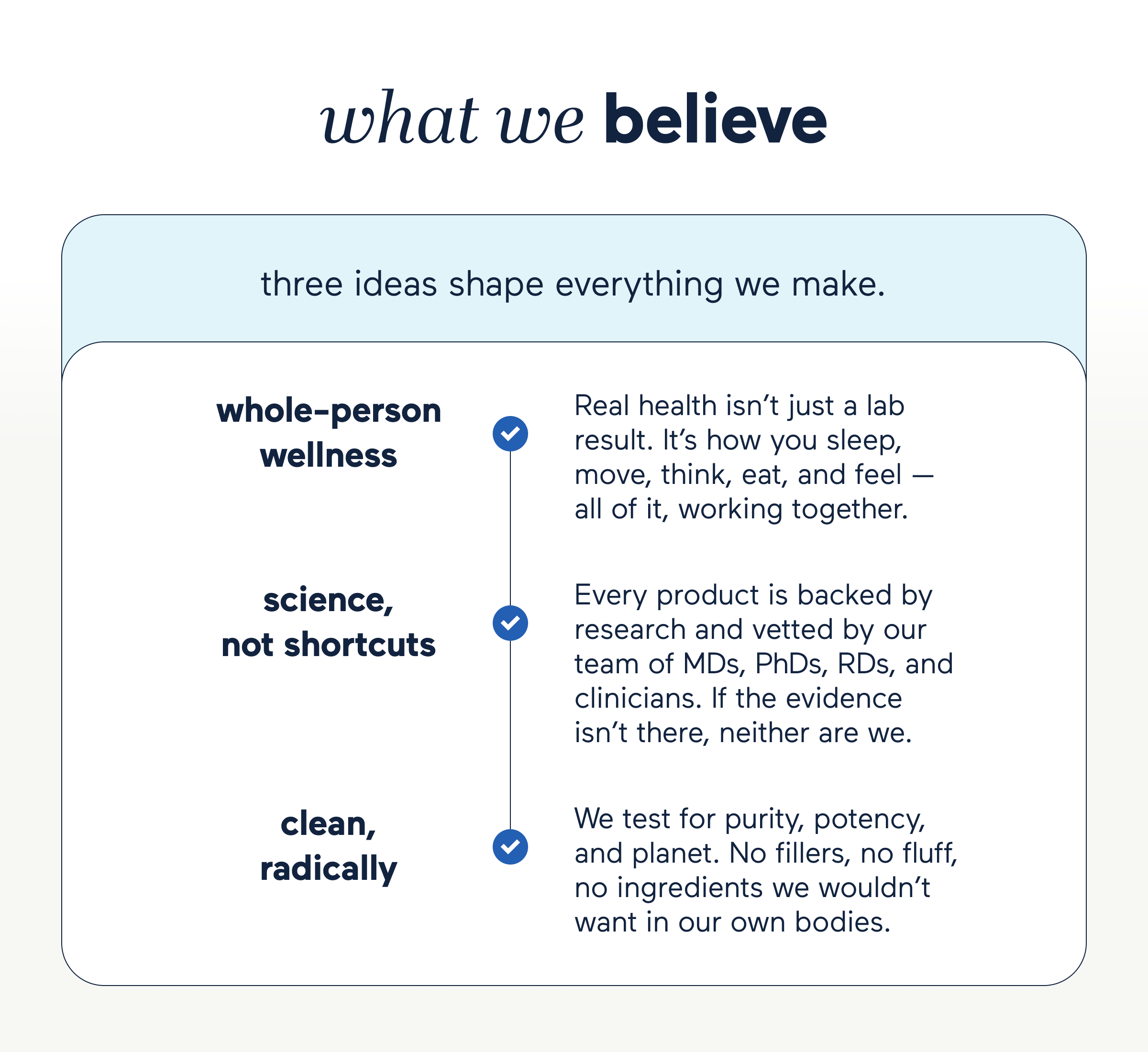what we believe