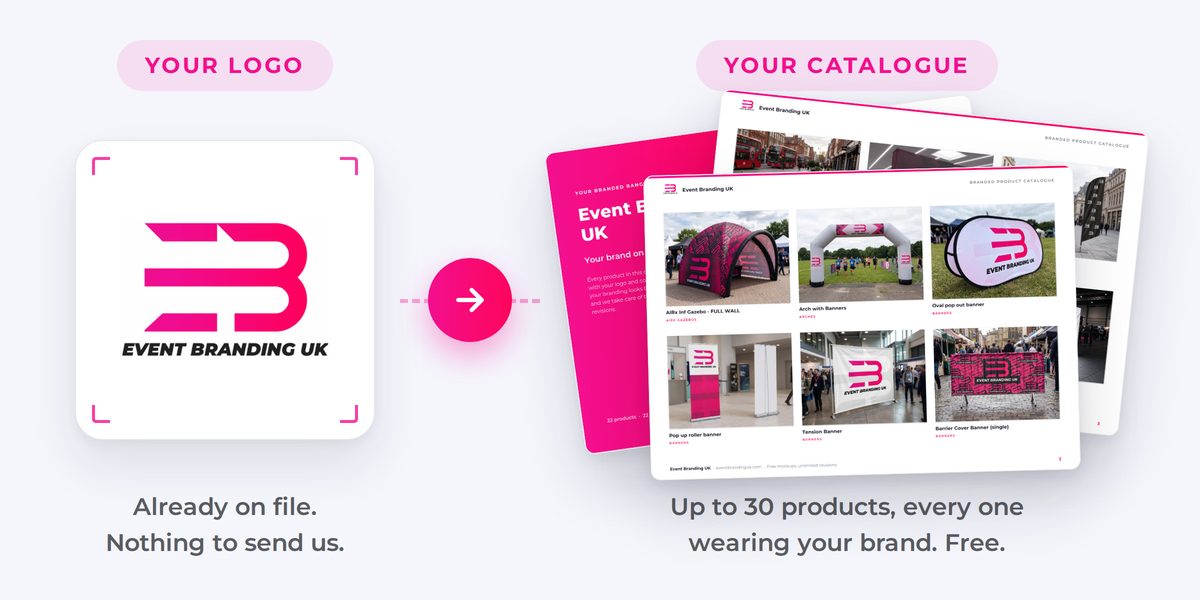 Your logo, already on file, becomes your own branded catalogue. Up to 30 products, every one wearing your brand. Free.