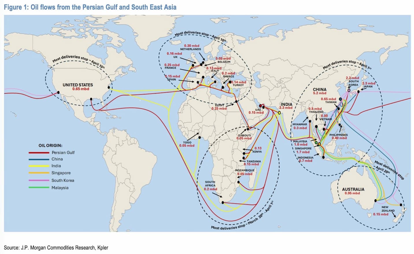 Oil flows from Persian Gulf and South East Asia