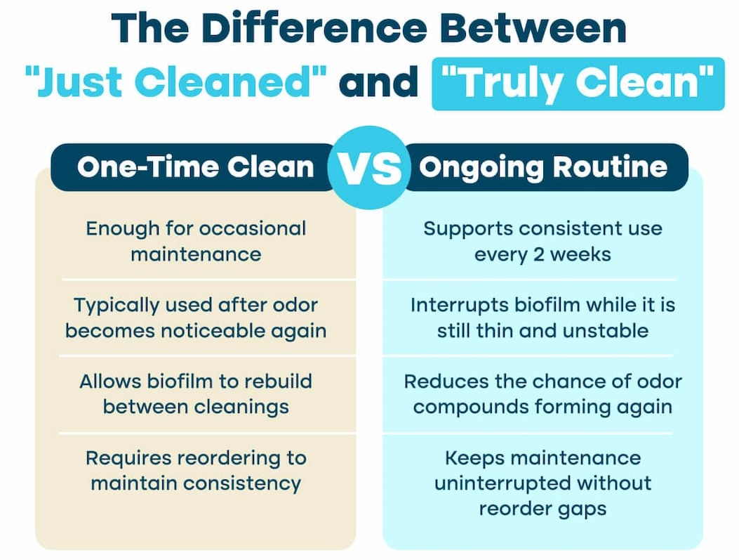 You left your groomer in the cart