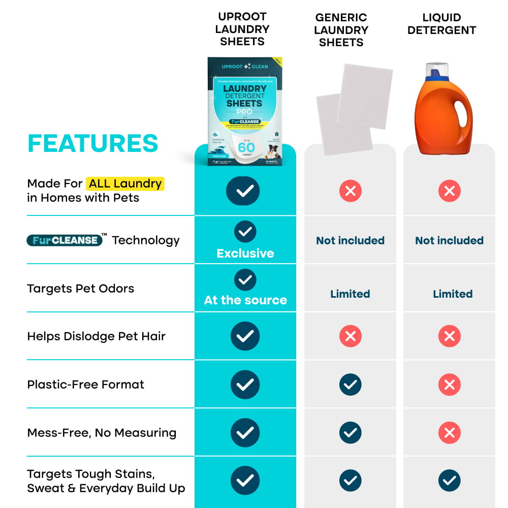 NEW Uproot Laundry Sheets