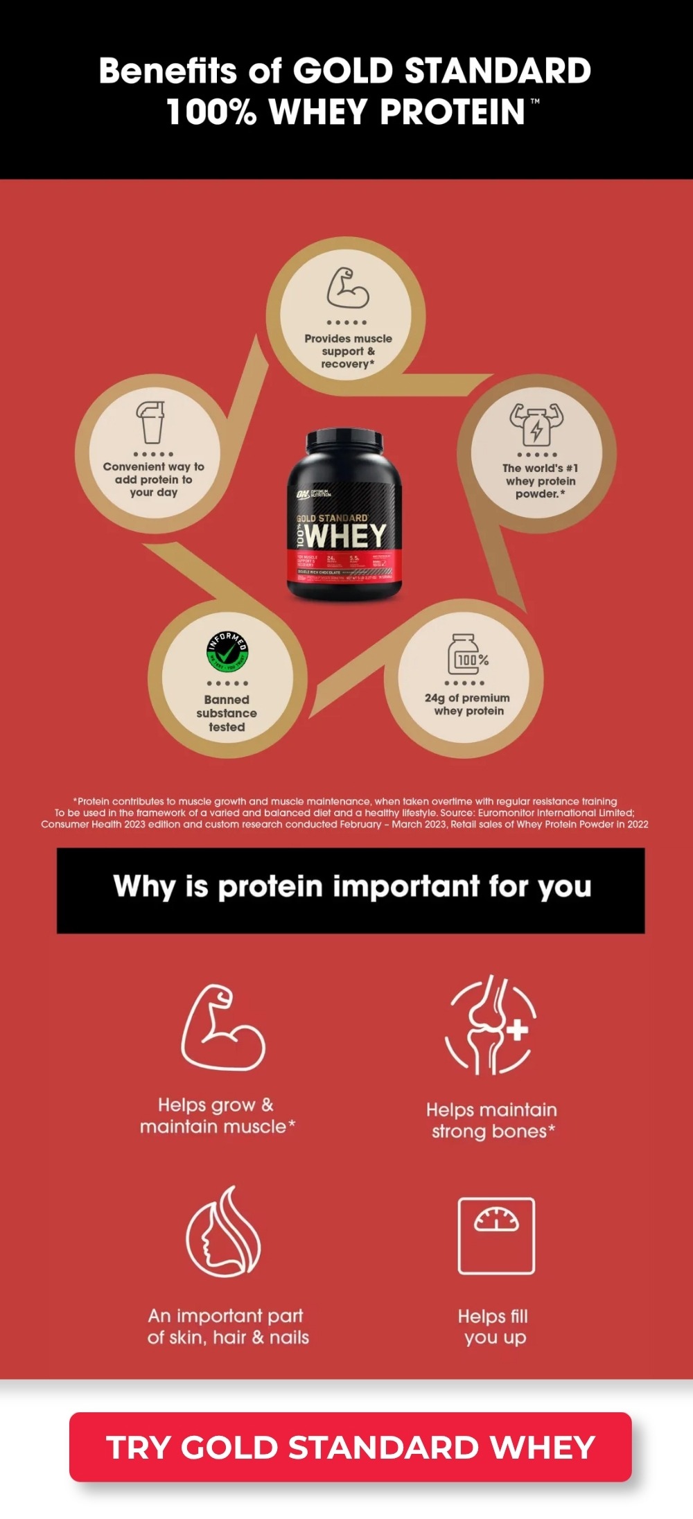 ASN PROTEIN SALE - SAVE $27 GOLD STANDARD WHEY