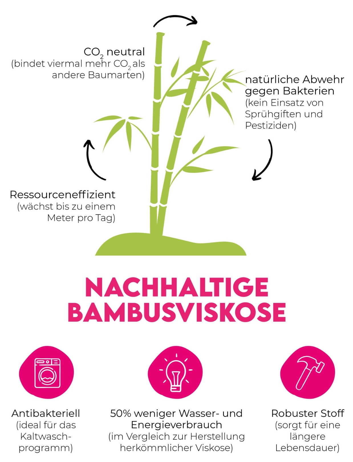 Nachhaltigkeit