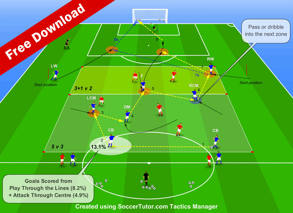 12 Free Coaching Practices
